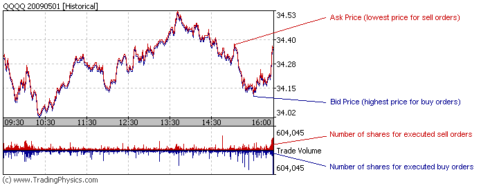 Chart Example